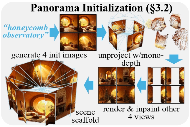 WorldExplorer panorama initialization