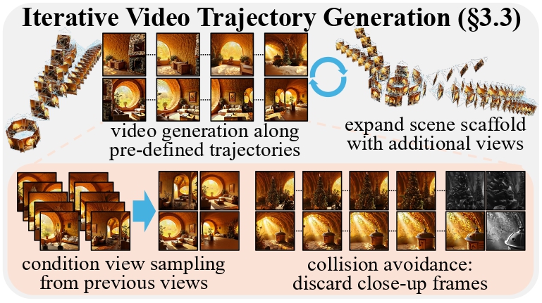 WorldExplorer iterative video trajectory generation