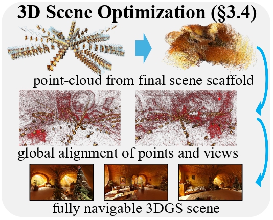 WorldExplorer 3D scene optimization