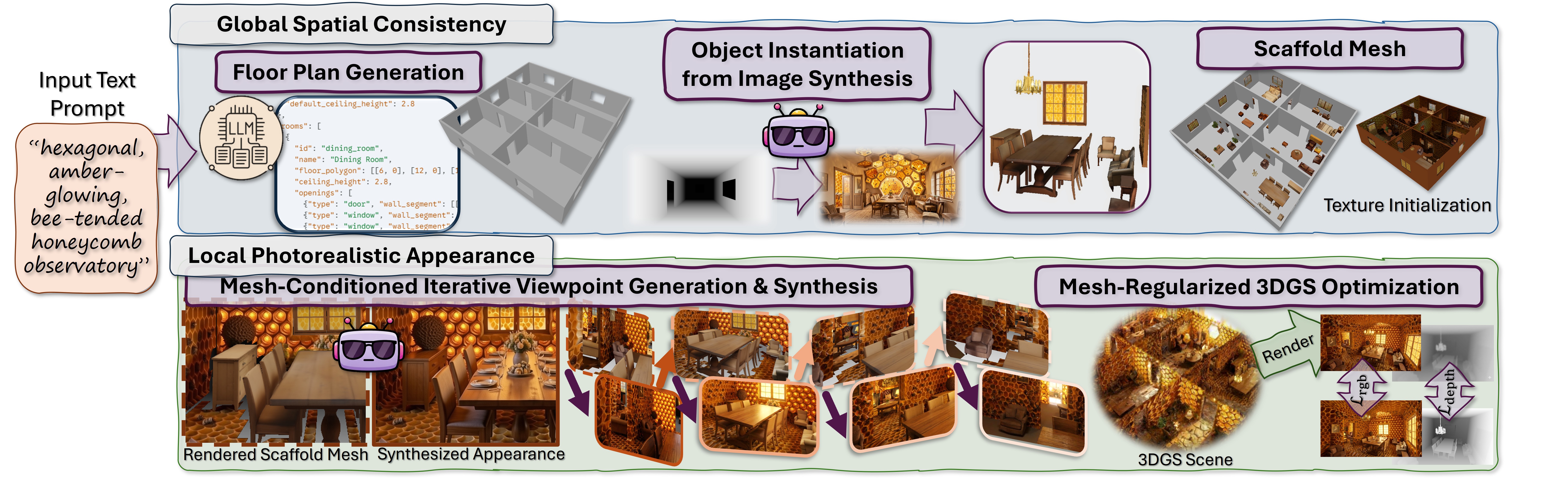 WorldMesh Method Overview